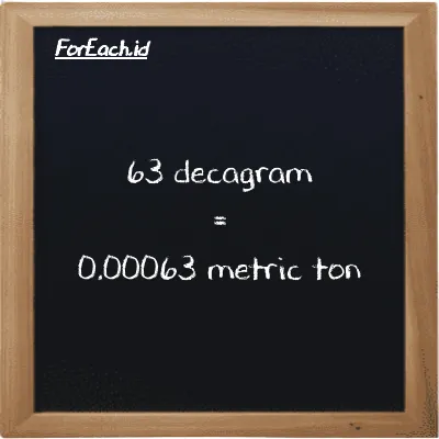 63 decagram is equivalent to 0.00063 metric ton (63 dag is equivalent to 0.00063 MT)