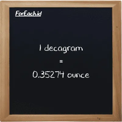 1 decagram is equivalent to 0.35274 ounce (1 dag is equivalent to 0.35274 oz)