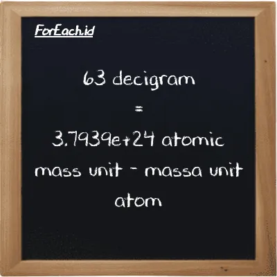 63 decigram is equivalent to 3.7939e+24 atomic mass unit (63 dg is equivalent to 3.7939e+24 amu)