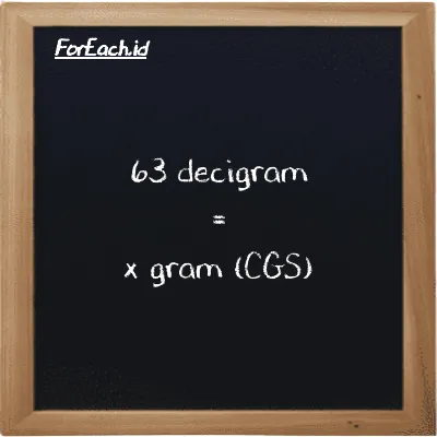 Example decigram to gram conversion (63 dg to g)