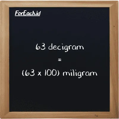 How to convert decigram to milligram: 63 decigram (dg) is equivalent to 63 times 100 milligram (mg)