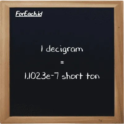 1 decigram is equivalent to 1.1023e-7 short ton (1 dg is equivalent to 1.1023e-7 ST)