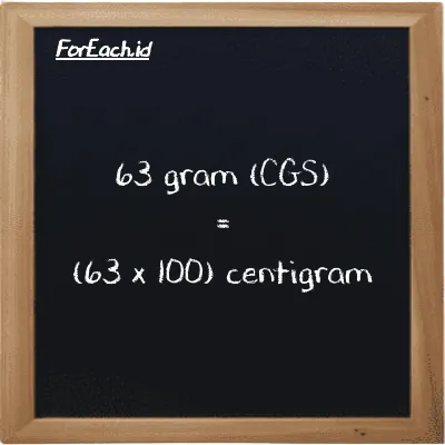 How to convert gram to centigram: 63 gram (g) is equivalent to 63 times 100 centigram (cg)