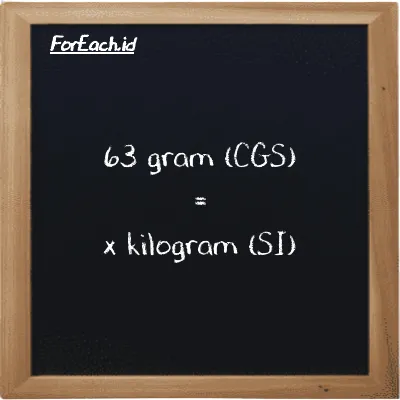 Example gram to kilogram conversion (63 g to kg)