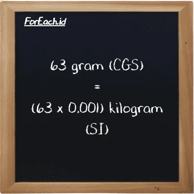 How to convert gram to kilogram: 63 gram (g) is equivalent to 63 times 0.001 kilogram (kg)