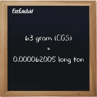 63 gram is equivalent to 0.000062005 long ton (63 g is equivalent to 0.000062005 LT)