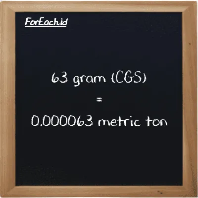 63 gram is equivalent to 0.000063 metric ton (63 g is equivalent to 0.000063 MT)