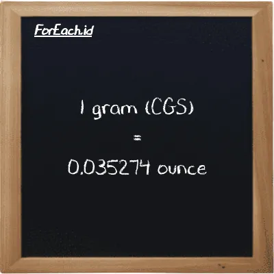 1 gram is equivalent to 0.035274 ounce (1 g is equivalent to 0.035274 oz)