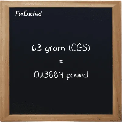 63 gram is equivalent to 0.13889 pound (63 g is equivalent to 0.13889 lb)