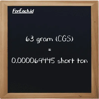 63 gram is equivalent to 0.000069445 short ton (63 g is equivalent to 0.000069445 ST)
