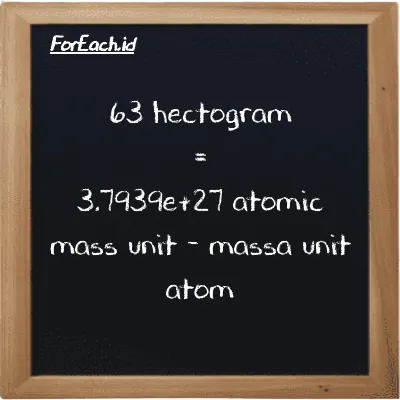 63 hectogram is equivalent to 3.7939e+27 atomic mass unit (63 hg is equivalent to 3.7939e+27 amu)