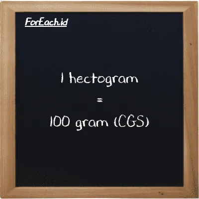 1 hectogram is equivalent to 100 gram (1 hg is equivalent to 100 g)