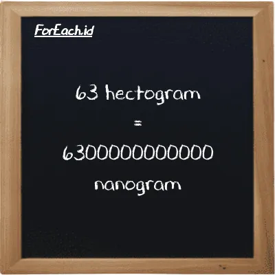 63 hectogram is equivalent to 6300000000000 nanogram (63 hg is equivalent to 6300000000000 ng)