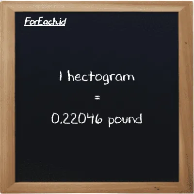 1 hectogram is equivalent to 0.22046 pound (1 hg is equivalent to 0.22046 lb)