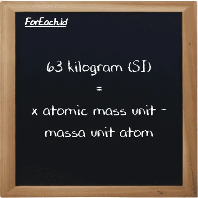 Example kilogram to atomic mass unit conversion (63 kg to amu)