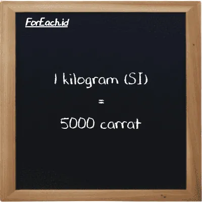 1 kilogram is equivalent to 5000 carrat (1 kg is equivalent to 5000 ct)