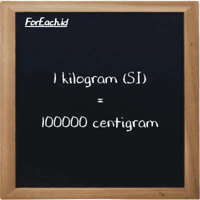 1 kilogram is equivalent to 100000 centigram (1 kg is equivalent to 100000 cg)