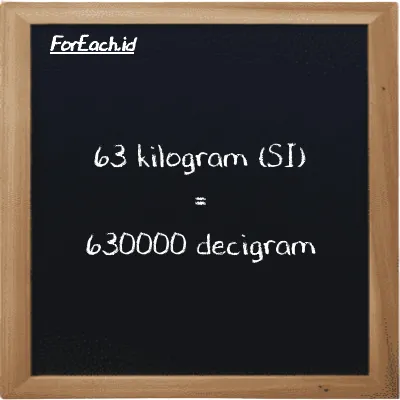 63 kilogram is equivalent to 630000 decigram (63 kg is equivalent to 630000 dg)