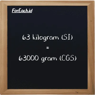 63 kilogram is equivalent to 63000 gram (63 kg is equivalent to 63000 g)
