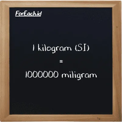 1 kilogram is equivalent to 1000000 milligram (1 kg is equivalent to 1000000 mg)