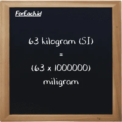 How to convert kilogram to milligram: 63 kilogram (kg) is equivalent to 63 times 1000000 milligram (mg)
