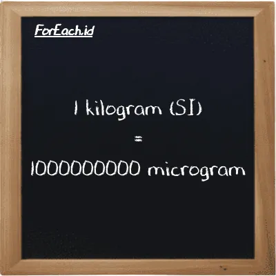 1 kilogram is equivalent to 1000000000 microgram (1 kg is equivalent to 1000000000 µg)