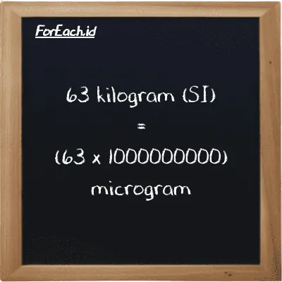 How to convert kilogram to microgram: 63 kilogram (kg) is equivalent to 63 times 1000000000 microgram (µg)