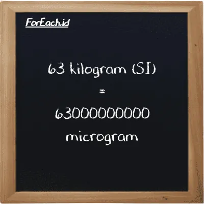 63 kilogram is equivalent to 63000000000 microgram (63 kg is equivalent to 63000000000 µg)