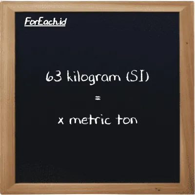 Example kilogram to metric ton conversion (63 kg to MT)