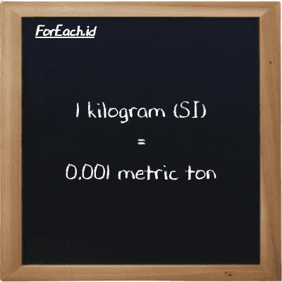 1 kilogram is equivalent to 0.001 metric ton (1 kg is equivalent to 0.001 MT)