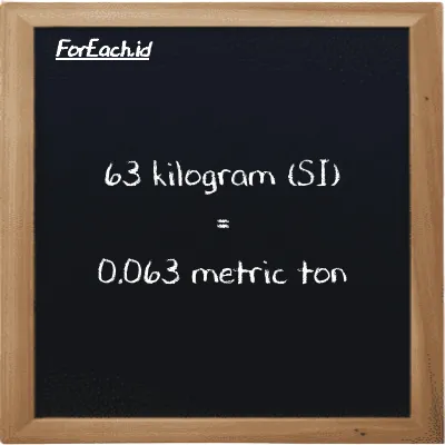 63 kilogram is equivalent to 0.063 metric ton (63 kg is equivalent to 0.063 MT)