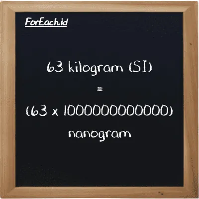 How to convert kilogram to nanogram: 63 kilogram (kg) is equivalent to 63 times 1000000000000 nanogram (ng)