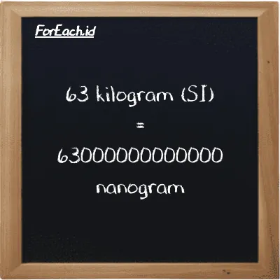 63 kilogram is equivalent to 63000000000000 nanogram (63 kg is equivalent to 63000000000000 ng)