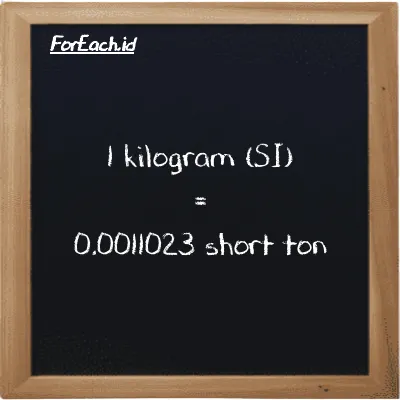 1 kilogram is equivalent to 0.0011023 short ton (1 kg is equivalent to 0.0011023 ST)