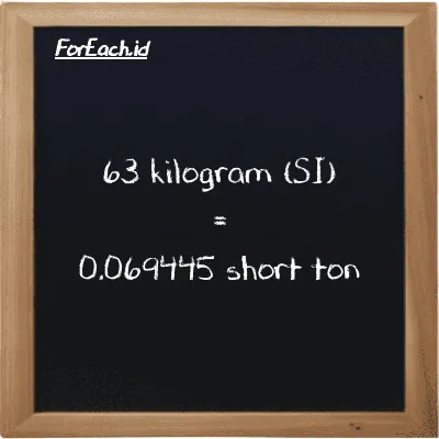 63 kilogram is equivalent to 0.069445 short ton (63 kg is equivalent to 0.069445 ST)