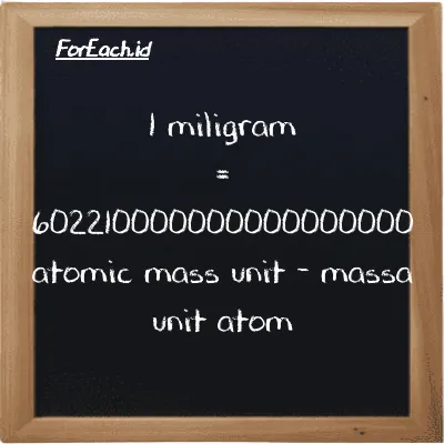 1 milligram is equivalent to 602210000000000000000 atomic mass unit (1 mg is equivalent to 602210000000000000000 amu)