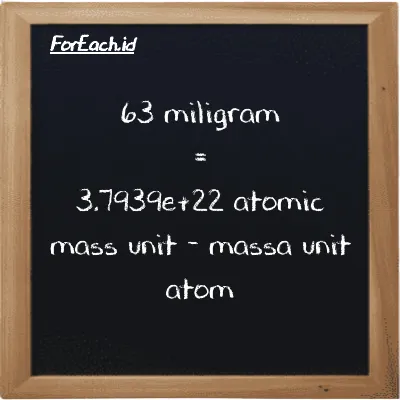 63 milligram is equivalent to 3.7939e+22 atomic mass unit (63 mg is equivalent to 3.7939e+22 amu)