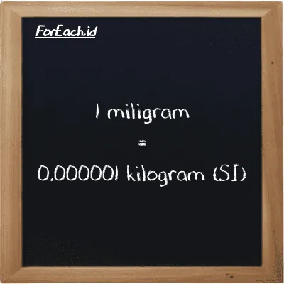 1 milligram is equivalent to 0.000001 kilogram (1 mg is equivalent to 0.000001 kg)