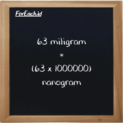 How to convert milligram to nanogram: 63 milligram (mg) is equivalent to 63 times 1000000 nanogram (ng)