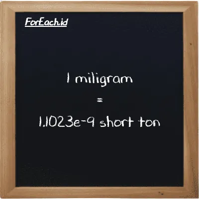 1 milligram is equivalent to 1.1023e-9 short ton (1 mg is equivalent to 1.1023e-9 ST)