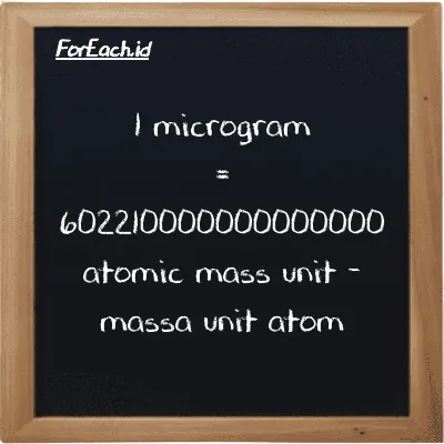 1 microgram is equivalent to 602210000000000000 atomic mass unit (1 µg is equivalent to 602210000000000000 amu)