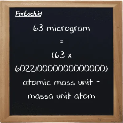 How to convert microgram to atomic mass unit: 63 microgram (µg) is equivalent to 63 times 602210000000000000 atomic mass unit (amu)