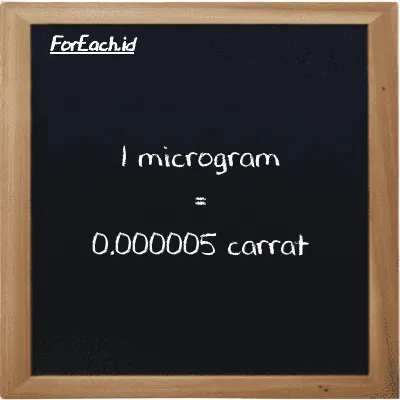 1 microgram is equivalent to 0.000005 carrat (1 µg is equivalent to 0.000005 ct)