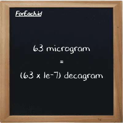 How to convert microgram to decagram: 63 microgram (µg) is equivalent to 63 times 1e-7 decagram (dag)