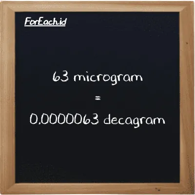 63 microgram is equivalent to 0.0000063 decagram (63 µg is equivalent to 0.0000063 dag)