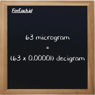 How to convert microgram to decigram: 63 microgram (µg) is equivalent to 63 times 0.00001 decigram (dg)