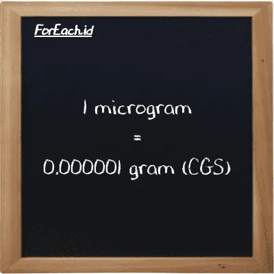 1 microgram is equivalent to 0.000001 gram (1 µg is equivalent to 0.000001 g)