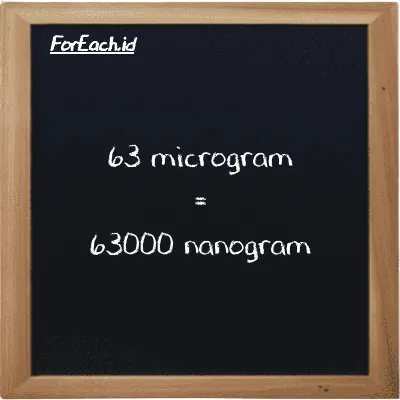 63 microgram is equivalent to 63000 nanogram (63 µg is equivalent to 63000 ng)