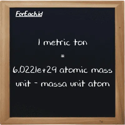 1 metric ton is equivalent to 6.0221e+29 atomic mass unit (1 MT is equivalent to 6.0221e+29 amu)