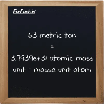 63 metric ton is equivalent to 3.7939e+31 atomic mass unit (63 MT is equivalent to 3.7939e+31 amu)